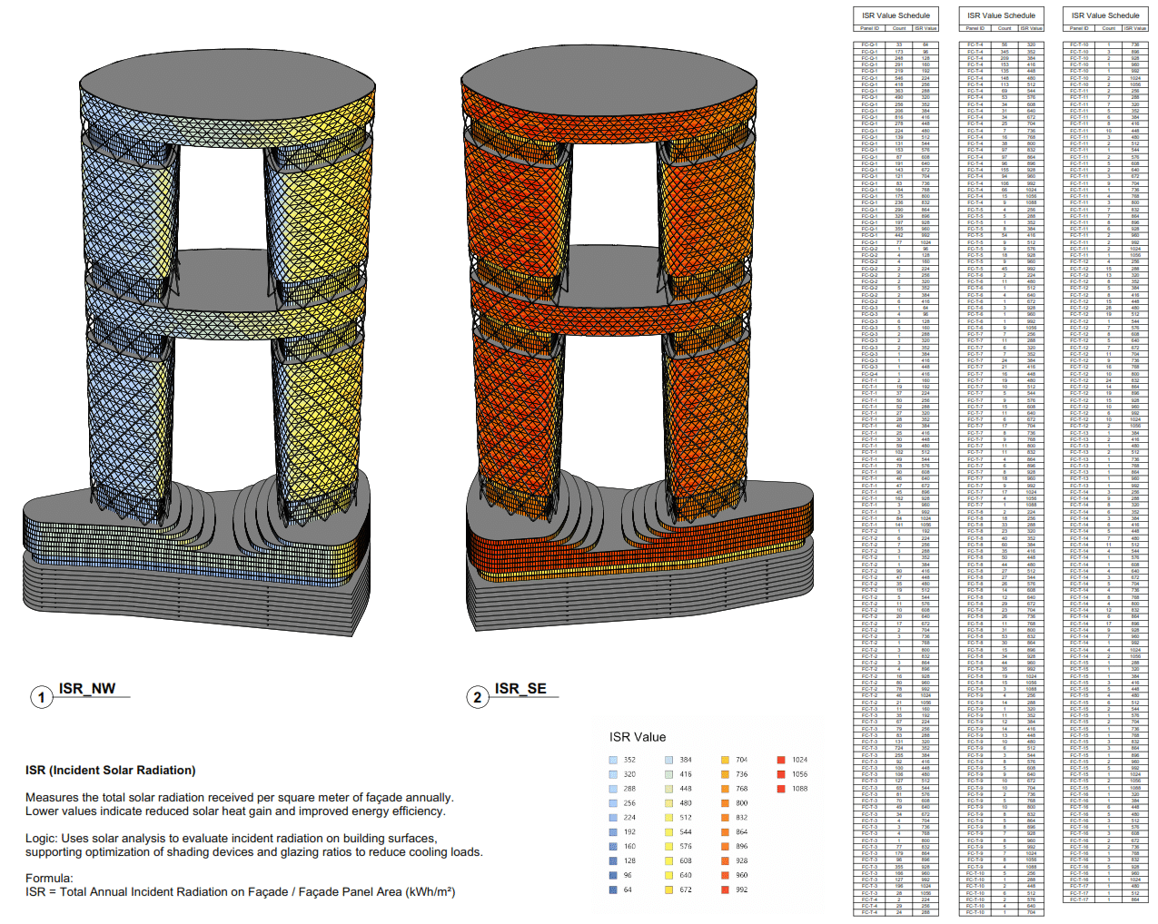 Revit façade visualization showing Incident Solar Radiation values by panel.