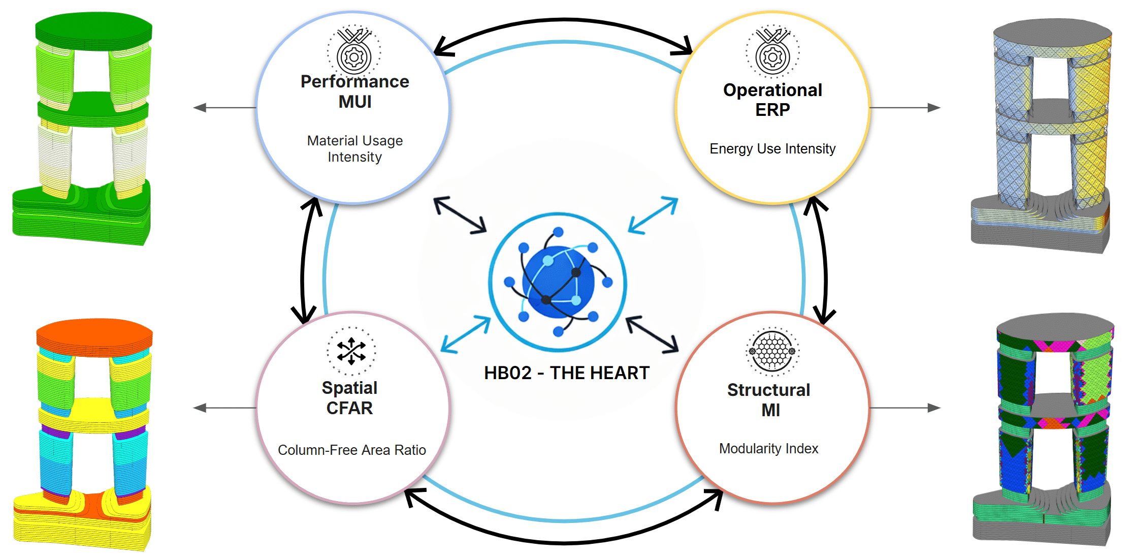 Diagram of KPI families aligned with HB02 performance demands