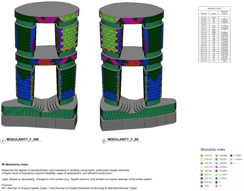 Modularity Index diagram showing façade standardization and repeated panel typologies.