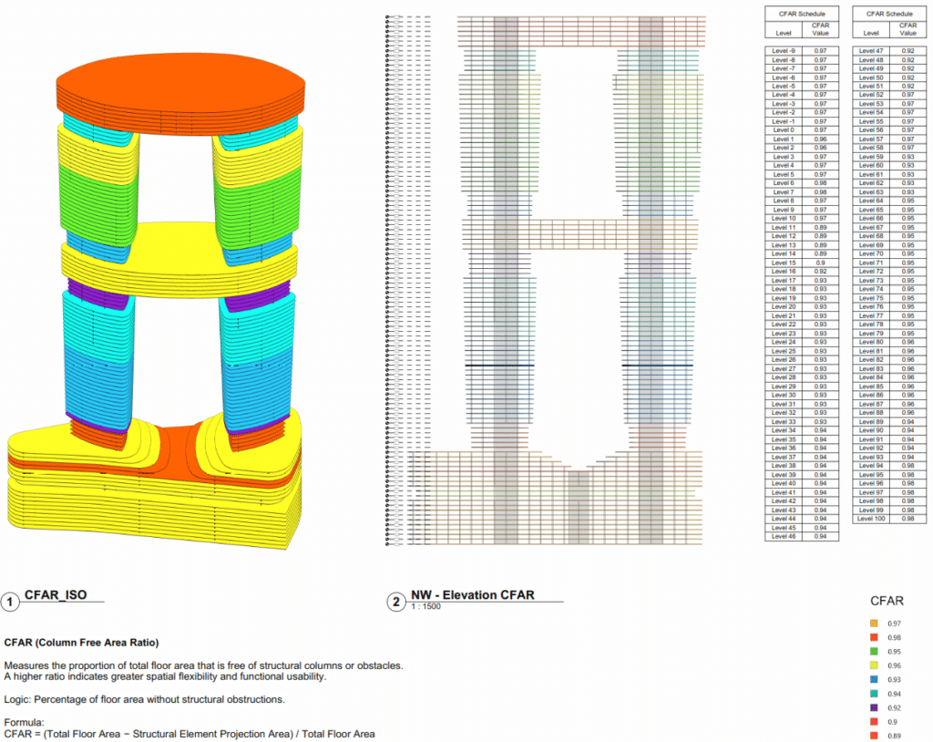 CFAR diagram showing column-free floor area logic and spatial usability criteria.