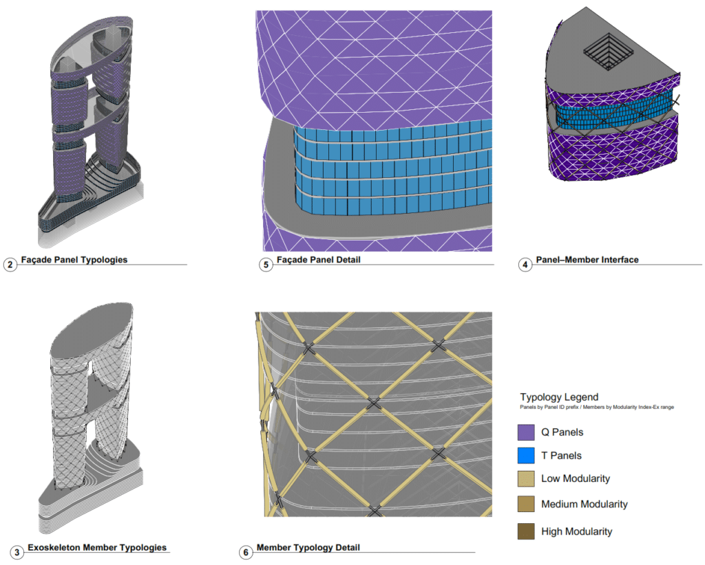 Typology views grouping panels by Panel ID prefix and members by modularity range.