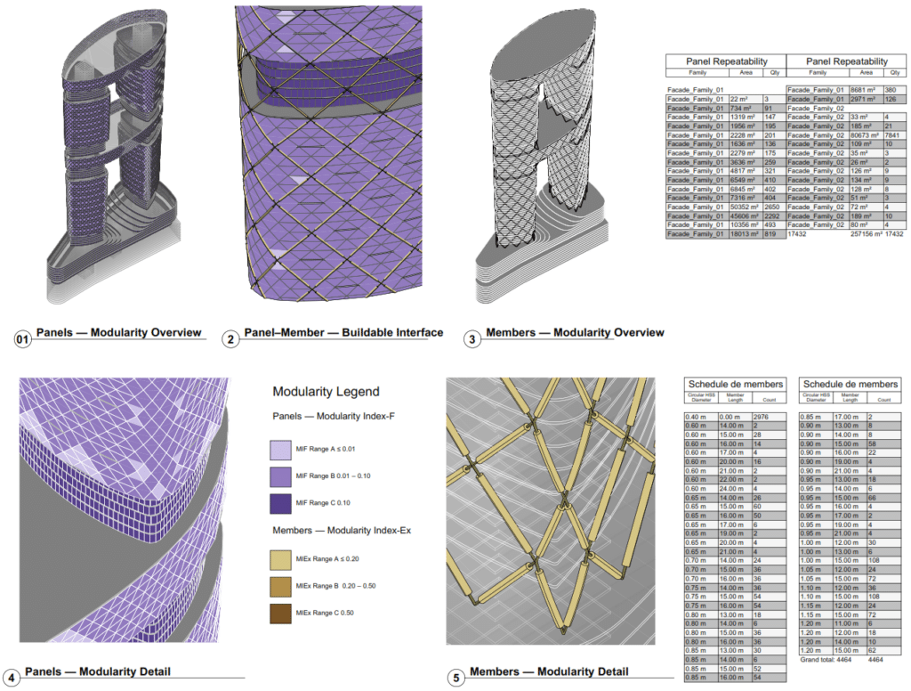 Modularity and constructability sheet showing panel repetition, member ranges, and buildable interfaces.