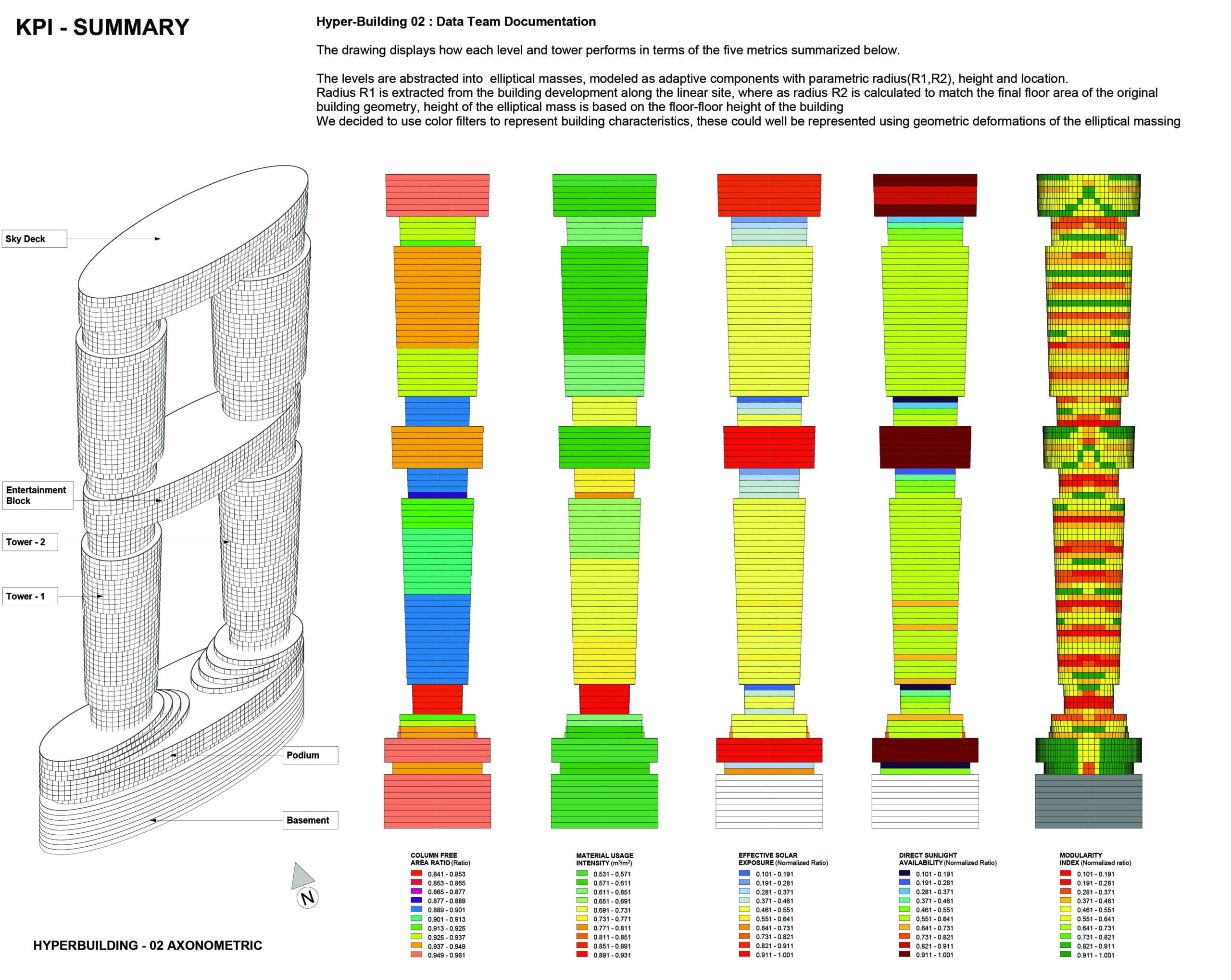 Summary sheet showing level-based KPI performance through abstract elliptical masses.