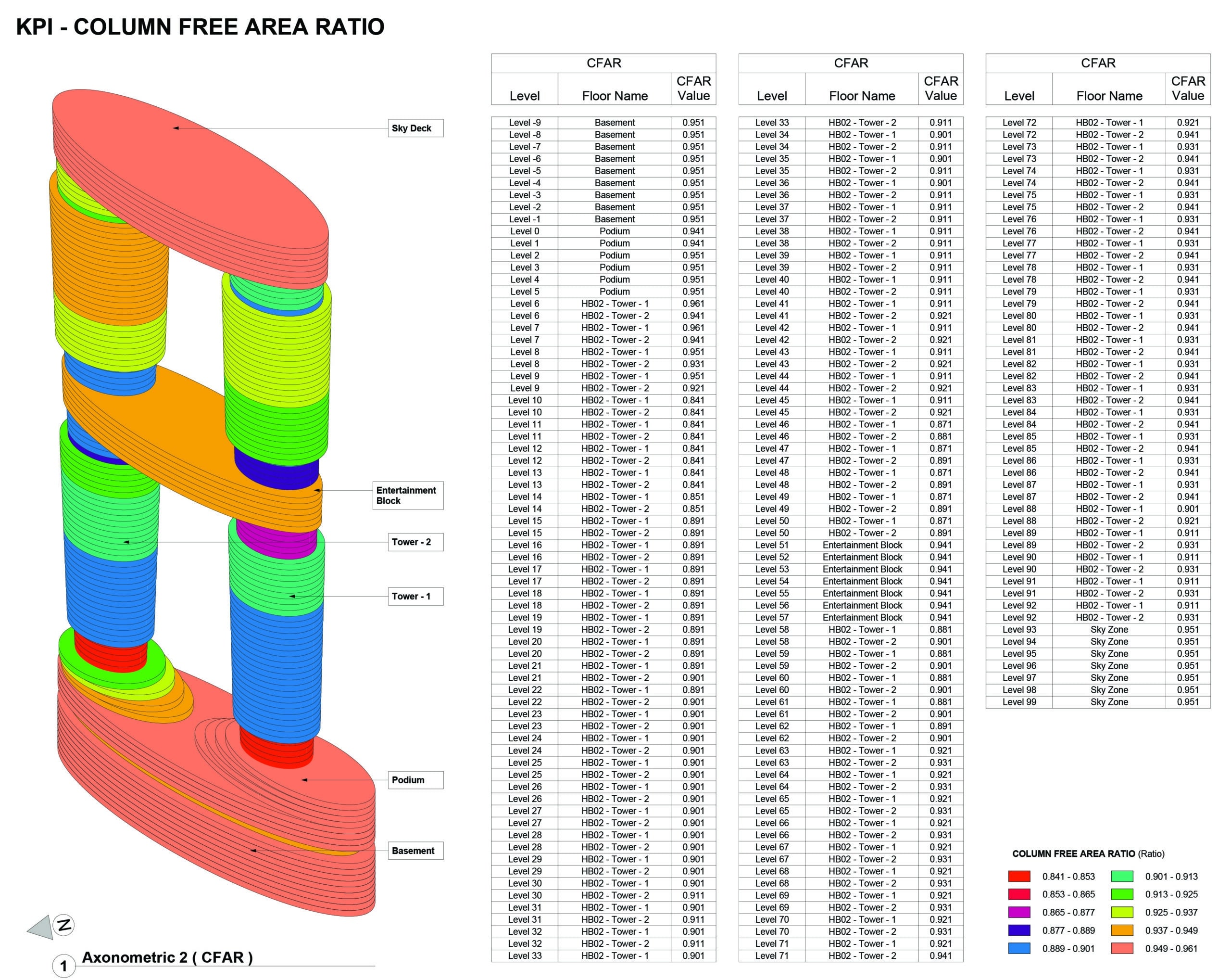 CFAR documentation sheet showing schedule-based validation by level.
