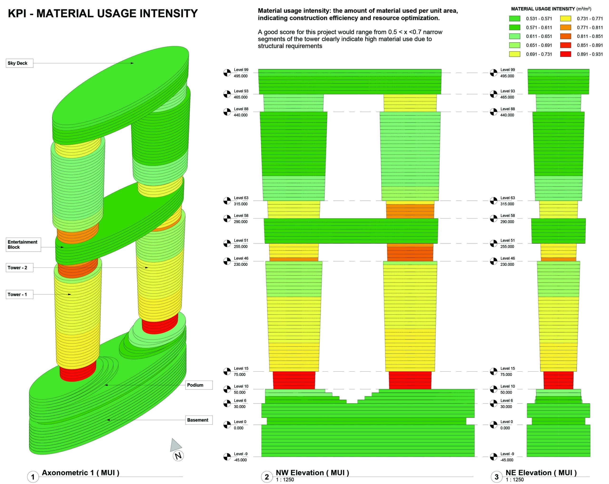 MUI documentation sheet with filtered volumetric views and schedule by level.
