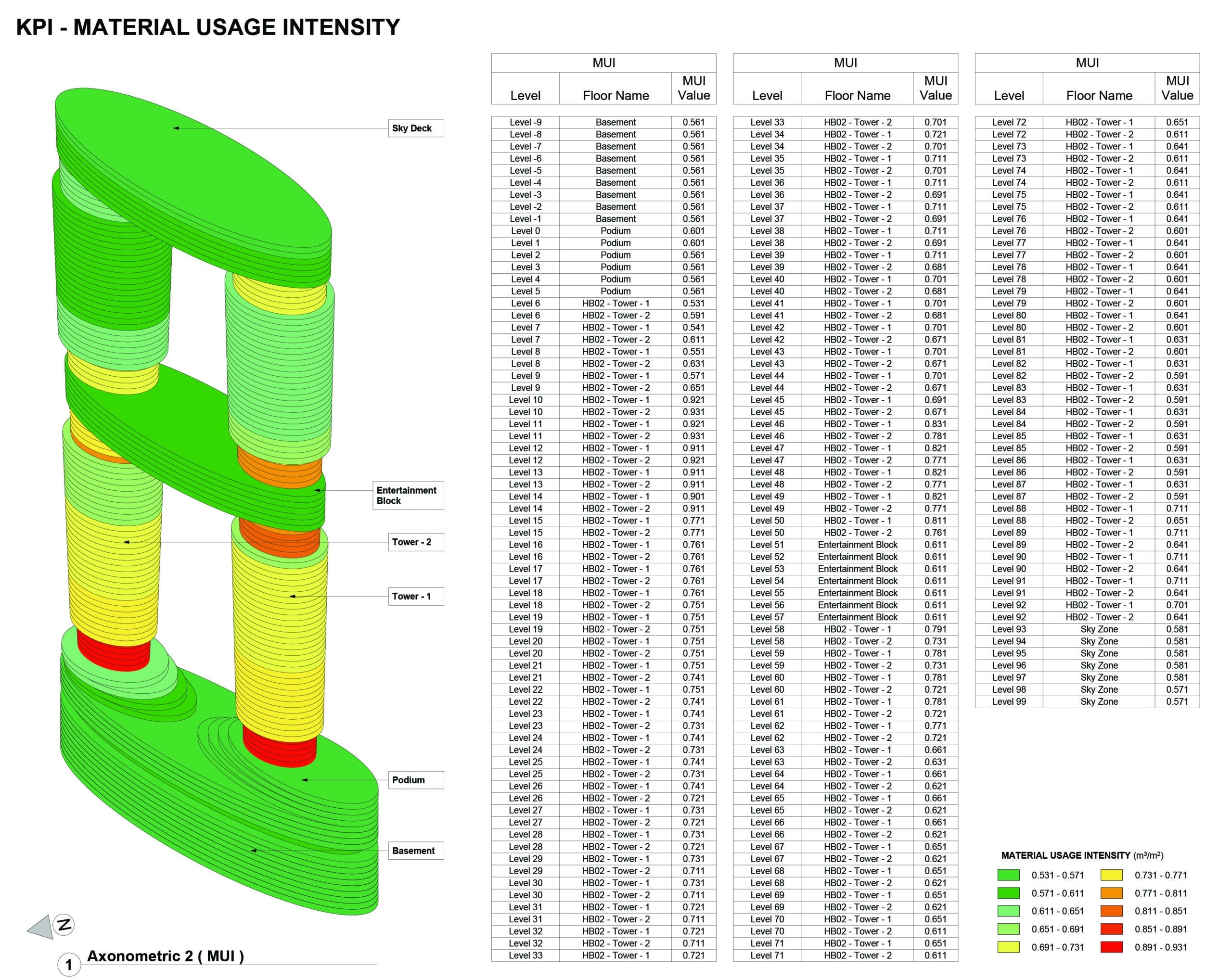 MUI documentation sheet showing schedule-based level comparison.