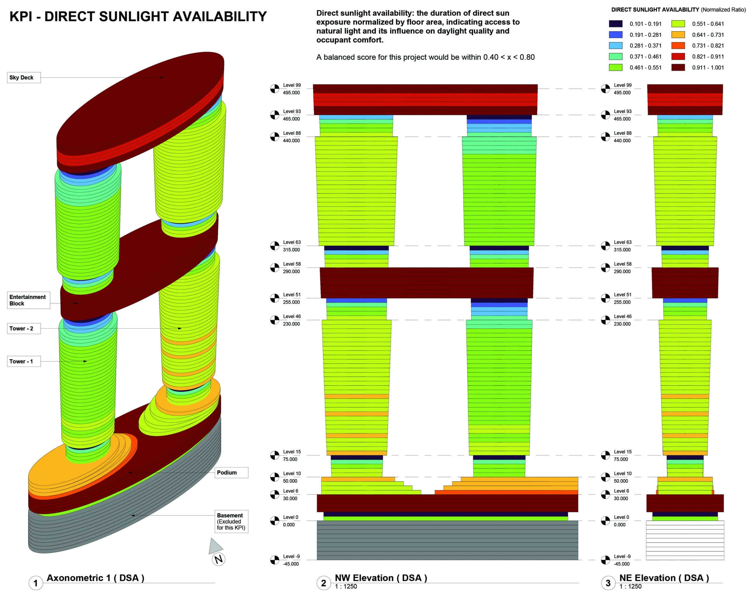 DSA documentation sheet showing daylight availability by level and schedule.