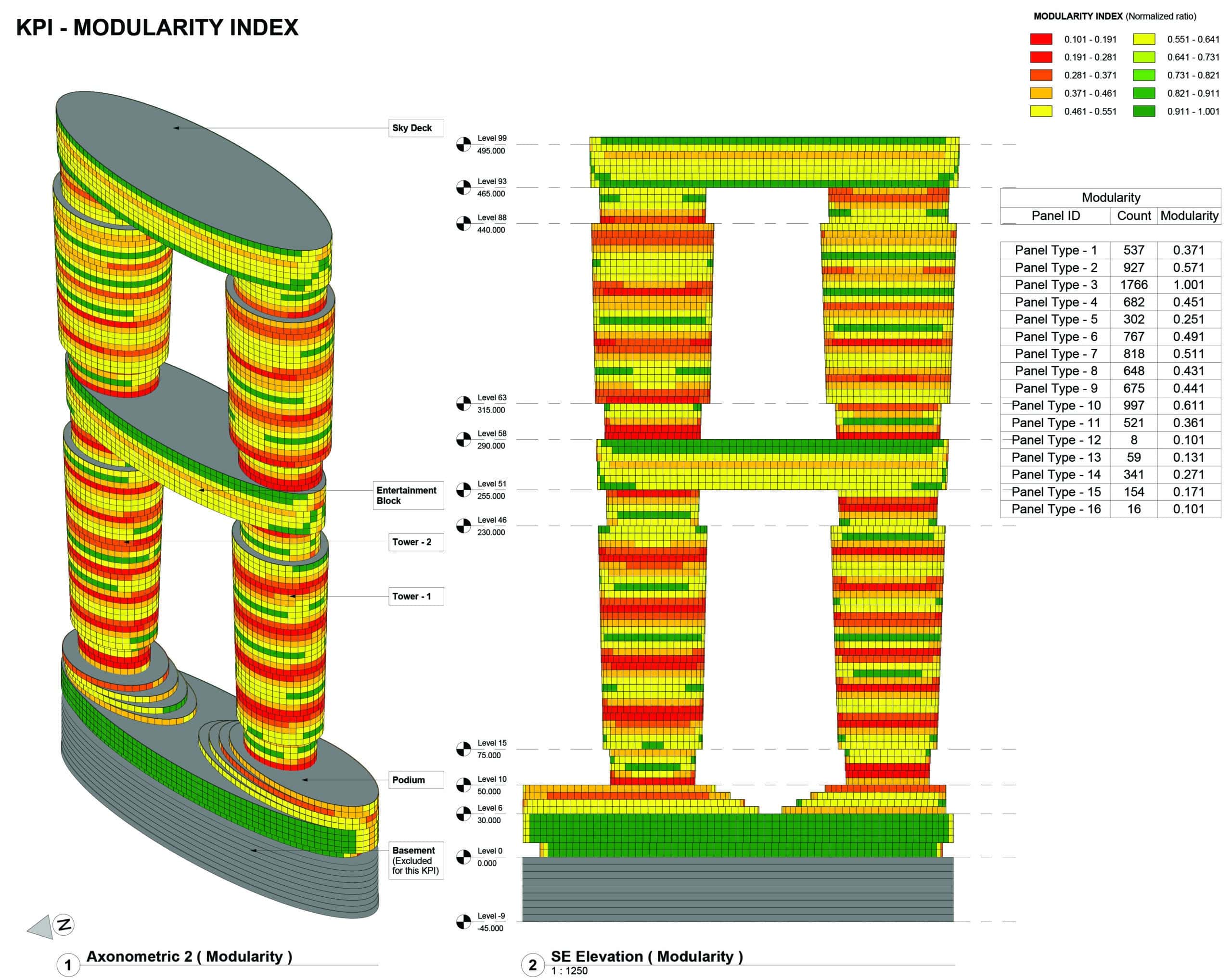 Modularity documentation sheet with schedule and panel type counts.