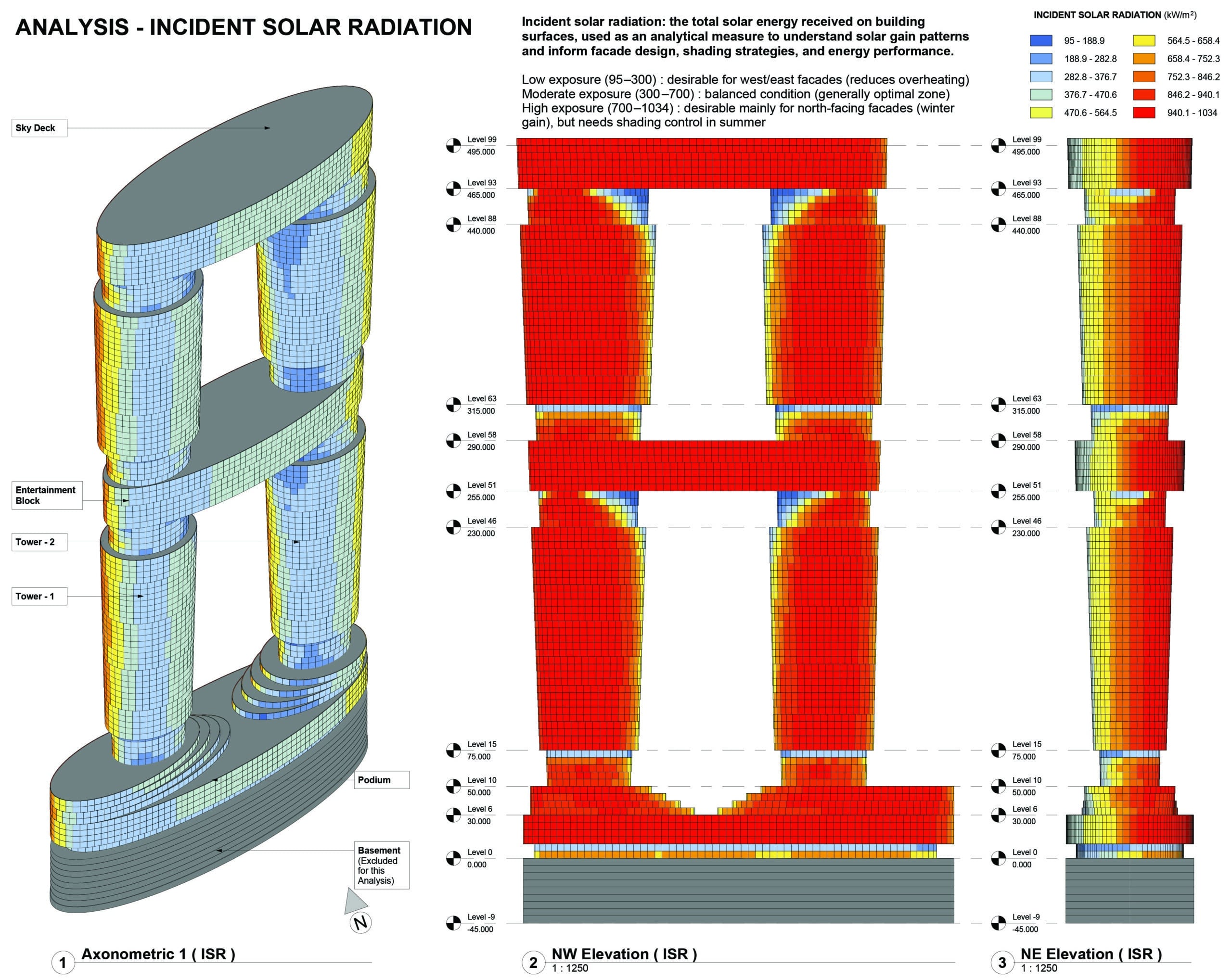 ISR analysis sheet showing façade radiation ranges and analytical views.