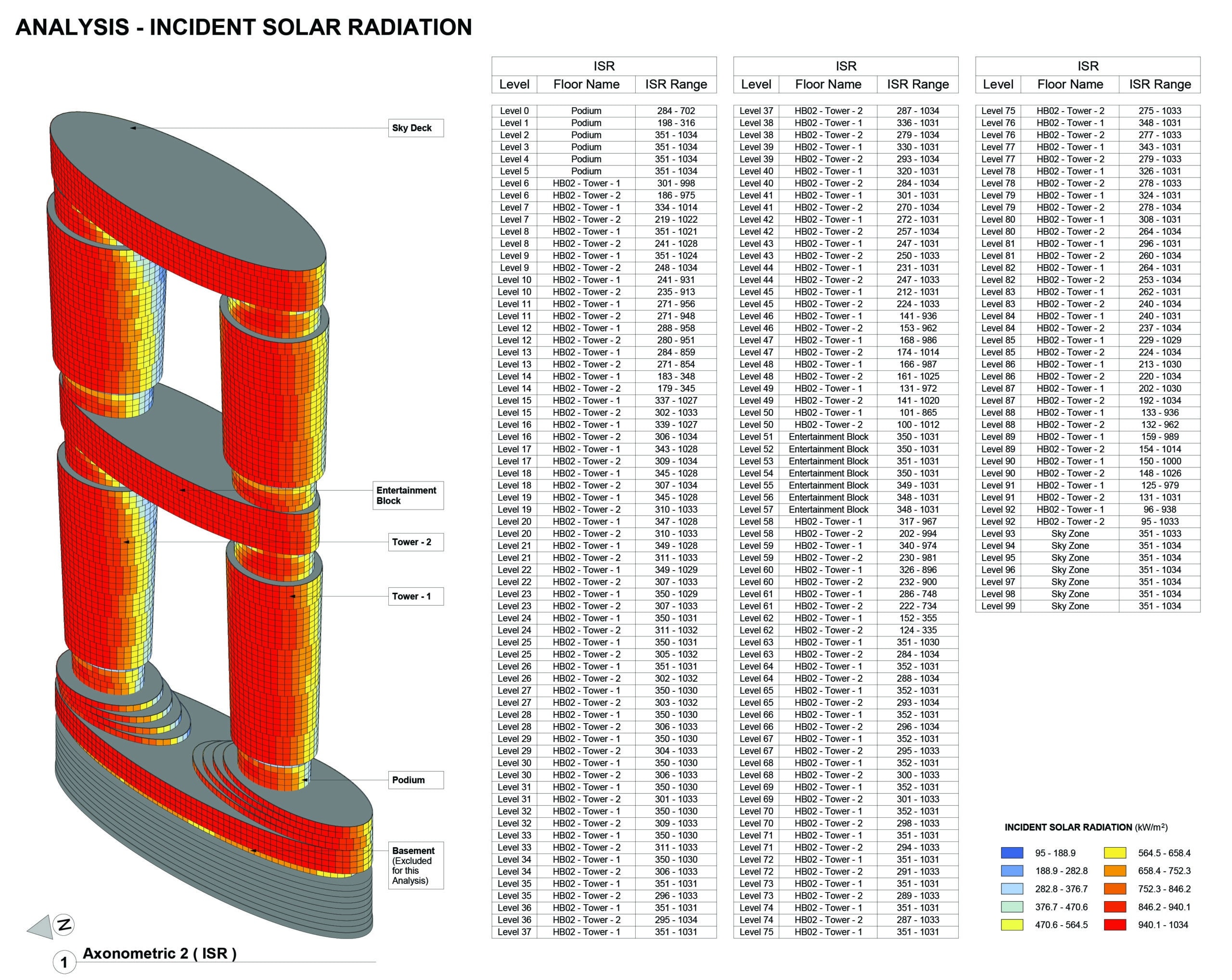 ISR analysis sheet with schedule-based façade radiation ranges.