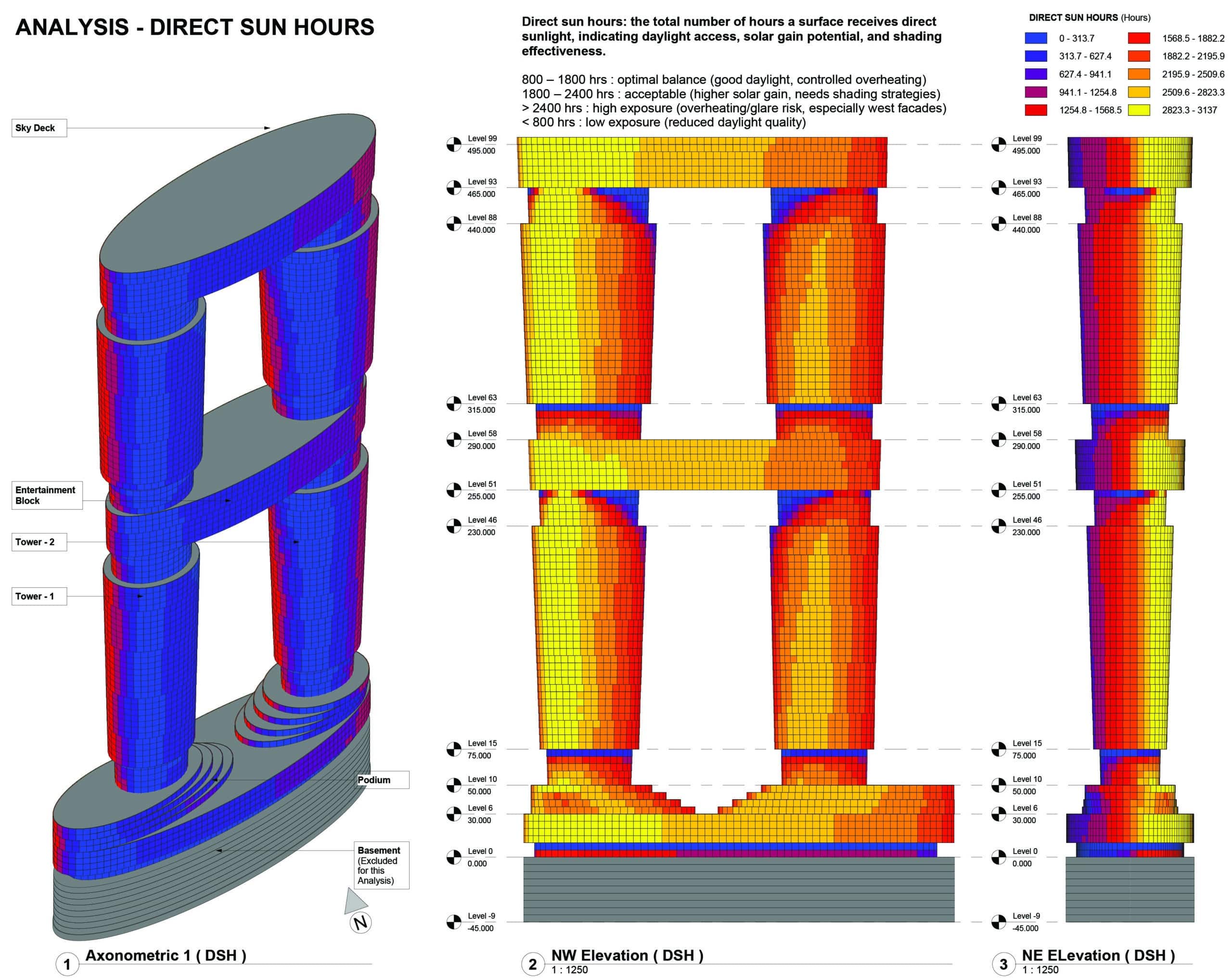 DSH analysis sheet showing façade sun-hour ranges and analytical views.