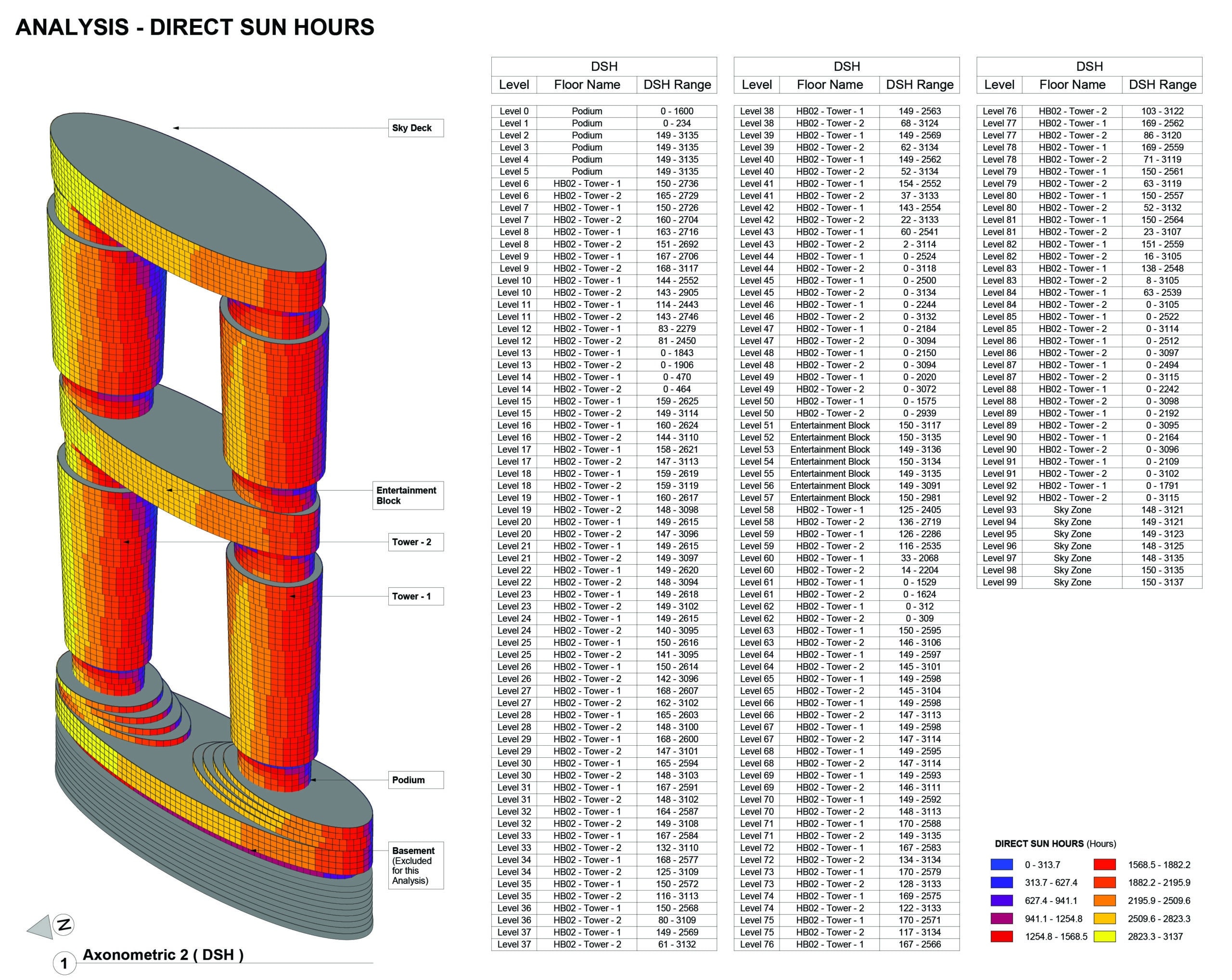 DSH analysis sheet with schedule-based direct sun hours ranges.