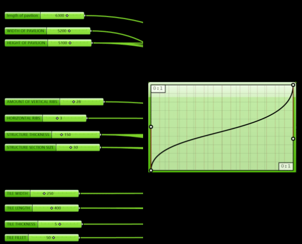 Parametric Logic