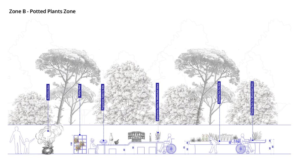Potted Area Section.jpg