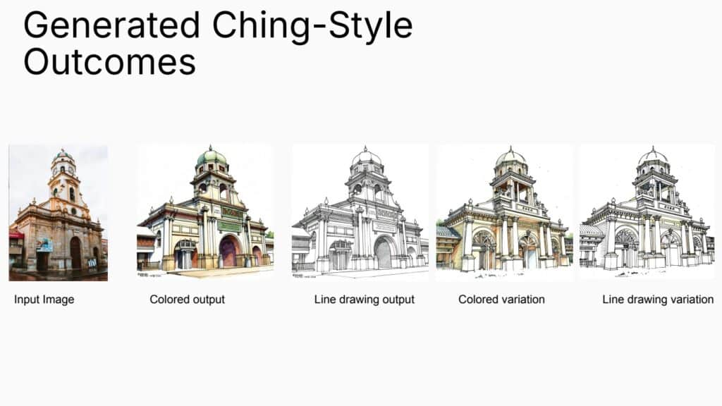 Set of generated Ching-style outcomes showing a church input image, colored output, line drawing output, colored variation, and line drawing variation.