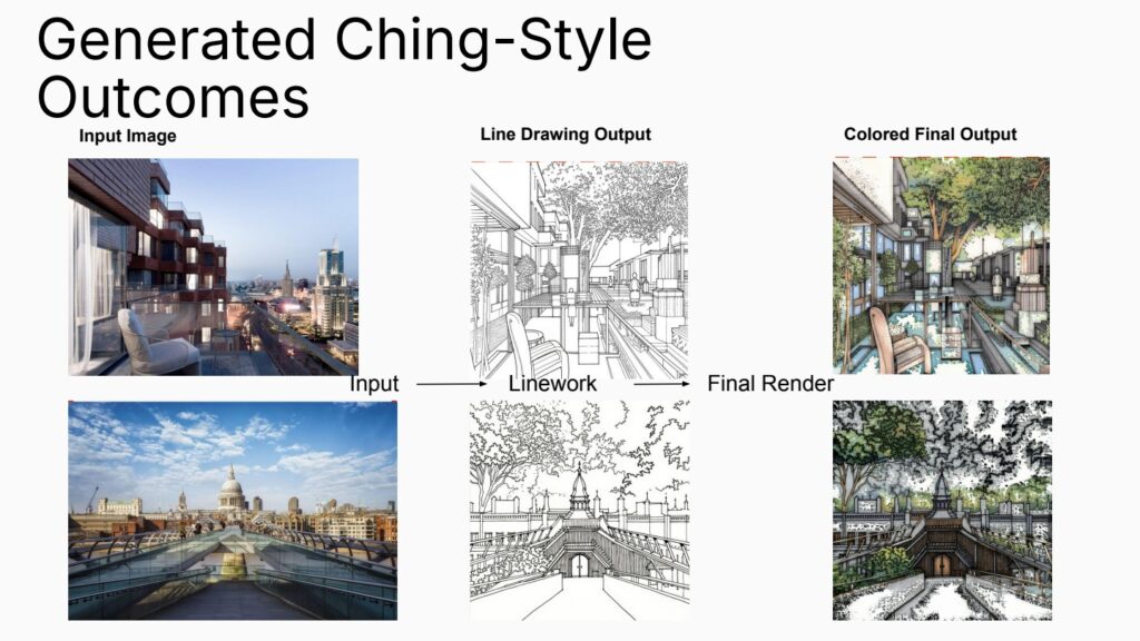 Generated Ching-style outcomes showing urban balcony photographs translated into line drawings and colored final renders.